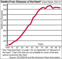 Obesity+and+fast+food+graphs